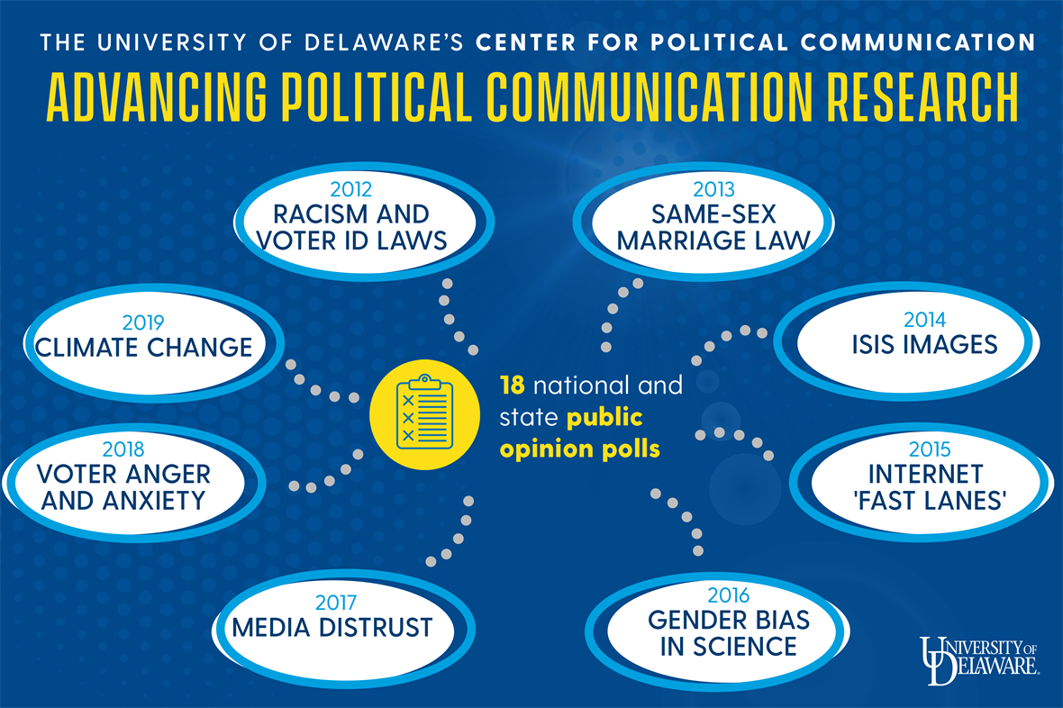 Advancing political communication research infographic