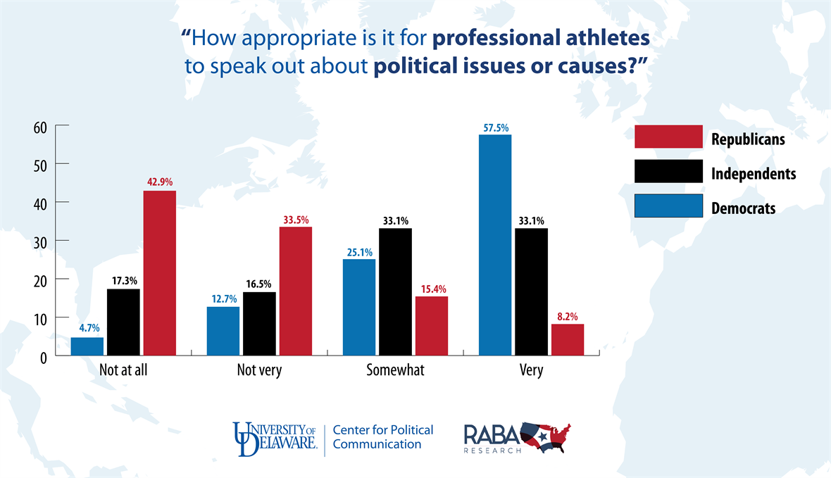 How appropriate is it for professional athletes to speak out about political issues or causes?