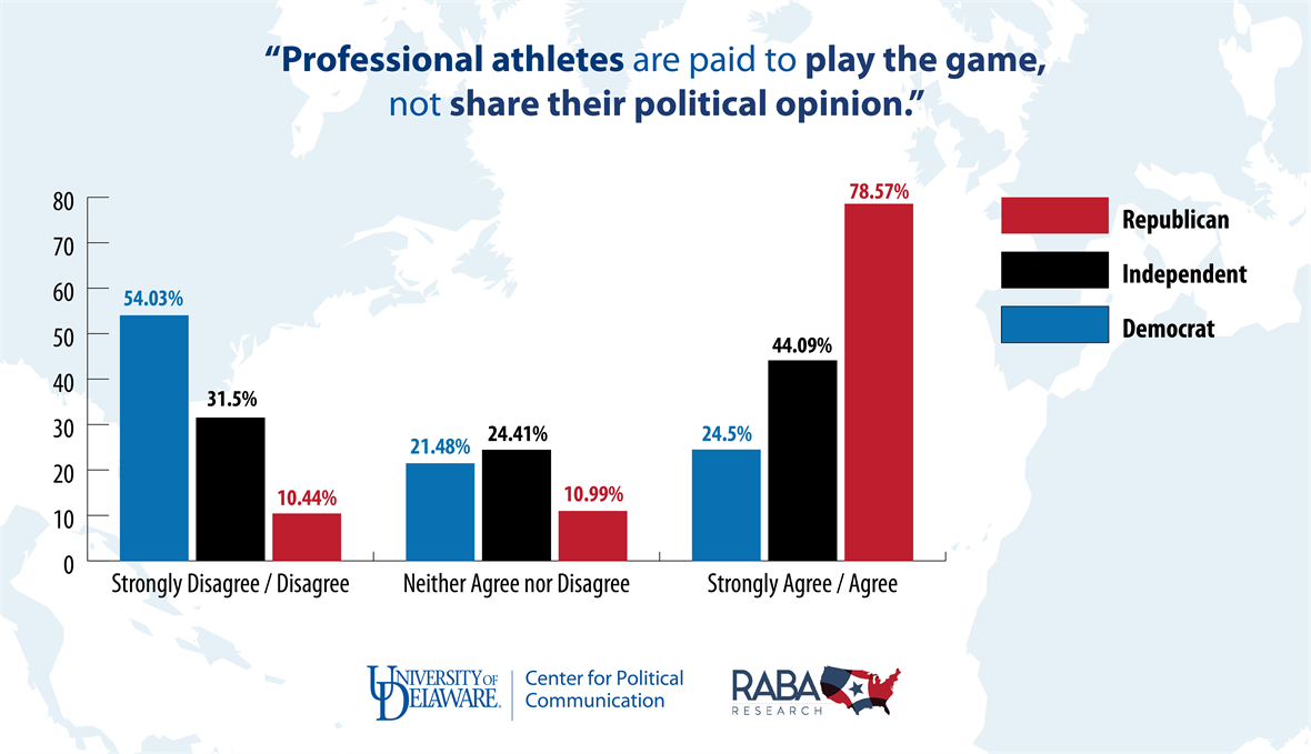 Professional athletes are paid to play the game, not share their political opinion